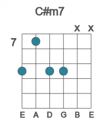 Guitar voicing #6 of the C# m7 chord